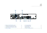 Предварительный просмотр 5 страницы ifi NEO iDSD 2 User Manual