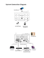 Предварительный просмотр 5 страницы ifi Stereo 50 User Manual