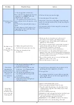 Preview for 7 page of iFire CRM 43 Installation Instructions Manual