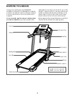 Preview for 6 page of iFIT Pro-Form Carbon TLX PFTL90924.1 User Manual