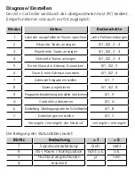 Предварительный просмотр 4 страницы IFM Electronic AC1019 User Instructions