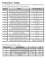 Предварительный просмотр 30 страницы IFM Electronic AC1019 User Instructions