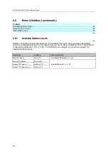 Preview for 42 page of IFM Electronic AC402S Programming Manual