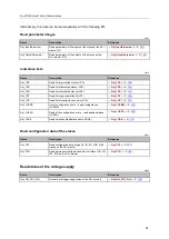 Preview for 61 page of IFM Electronic AC402S Programming Manual