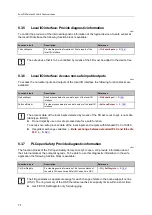 Preview for 78 page of IFM Electronic AC402S Programming Manual