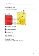 Preview for 111 page of IFM Electronic AC402S Programming Manual