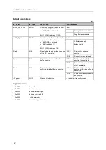 Preview for 122 page of IFM Electronic AC402S Programming Manual