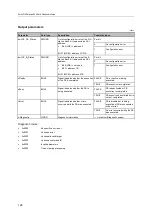 Preview for 128 page of IFM Electronic AC402S Programming Manual