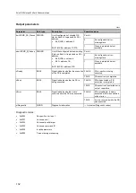 Preview for 132 page of IFM Electronic AC402S Programming Manual