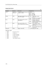 Preview for 138 page of IFM Electronic AC402S Programming Manual