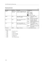 Preview for 140 page of IFM Electronic AC402S Programming Manual