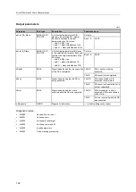 Preview for 142 page of IFM Electronic AC402S Programming Manual