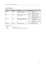 Preview for 147 page of IFM Electronic AC402S Programming Manual