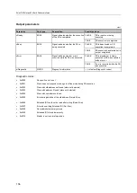 Preview for 156 page of IFM Electronic AC402S Programming Manual