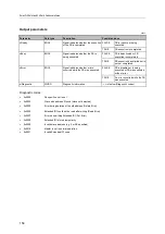 Preview for 158 page of IFM Electronic AC402S Programming Manual