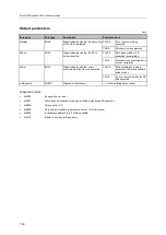 Preview for 160 page of IFM Electronic AC402S Programming Manual