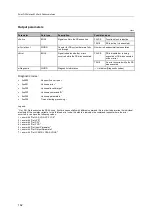 Preview for 162 page of IFM Electronic AC402S Programming Manual