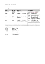 Preview for 165 page of IFM Electronic AC402S Programming Manual