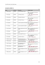 Preview for 173 page of IFM Electronic AC402S Programming Manual