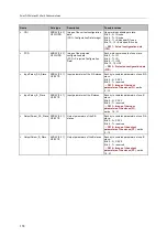 Preview for 174 page of IFM Electronic AC402S Programming Manual