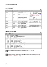 Preview for 180 page of IFM Electronic AC402S Programming Manual