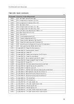 Preview for 181 page of IFM Electronic AC402S Programming Manual