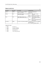 Preview for 183 page of IFM Electronic AC402S Programming Manual