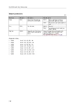 Preview for 192 page of IFM Electronic AC402S Programming Manual