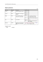 Preview for 195 page of IFM Electronic AC402S Programming Manual