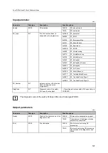 Preview for 197 page of IFM Electronic AC402S Programming Manual