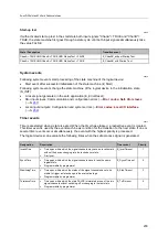 Preview for 203 page of IFM Electronic AC402S Programming Manual