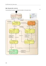 Preview for 208 page of IFM Electronic AC402S Programming Manual