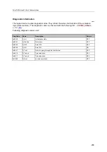 Preview for 209 page of IFM Electronic AC402S Programming Manual