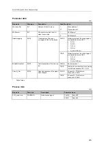 Preview for 215 page of IFM Electronic AC402S Programming Manual