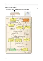 Preview for 216 page of IFM Electronic AC402S Programming Manual