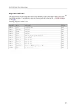 Preview for 217 page of IFM Electronic AC402S Programming Manual