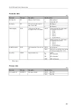 Preview for 219 page of IFM Electronic AC402S Programming Manual