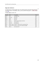 Preview for 221 page of IFM Electronic AC402S Programming Manual