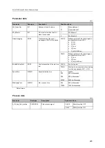 Preview for 223 page of IFM Electronic AC402S Programming Manual