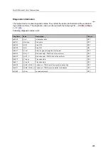 Preview for 225 page of IFM Electronic AC402S Programming Manual