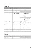 Preview for 227 page of IFM Electronic AC402S Programming Manual