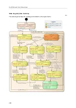 Preview for 228 page of IFM Electronic AC402S Programming Manual