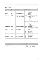 Preview for 231 page of IFM Electronic AC402S Programming Manual