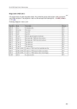 Preview for 233 page of IFM Electronic AC402S Programming Manual