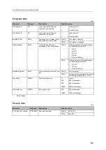 Preview for 253 page of IFM Electronic AC402S Programming Manual