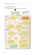 Preview for 254 page of IFM Electronic AC402S Programming Manual