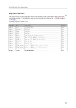 Preview for 255 page of IFM Electronic AC402S Programming Manual