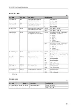 Preview for 257 page of IFM Electronic AC402S Programming Manual