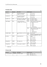 Preview for 261 page of IFM Electronic AC402S Programming Manual