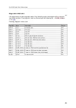 Preview for 263 page of IFM Electronic AC402S Programming Manual